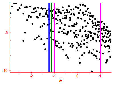 Strength function log